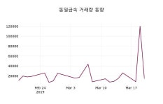 동일금속주가 3월 21일 현재 10700원