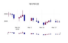 에이텍티앤 주가종목 그래프 21일  현재 7890원