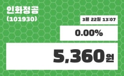 인화정공주가 3월 22일 현재 5360원
