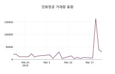 인화정공주가 3월 22일 현재 5360원