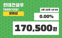 (22일공감마감정보)현대건설우 170500원 마감
