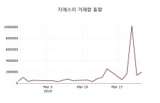 지에스이주가 3월 25일 현재 1610원