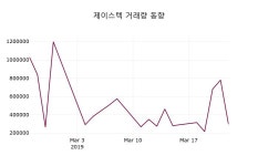 3월 25일   제이스텍 증권투자정보
