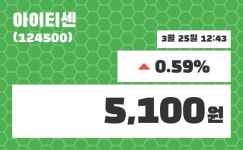 아이티센 주가증권그래프  및 주식시황 25일  현재 5100원