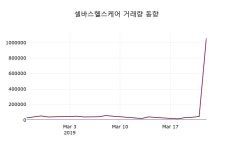 셀바스헬스케어주가 3월 25일 현재 2220원