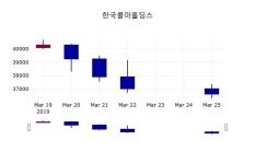 3월 26일   한국콜마홀딩스 종목 그래프