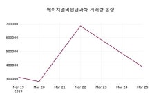 에이치엘비생명과학 주가및 증권시세  및 주체별 매매동향 26일  현재 16750원