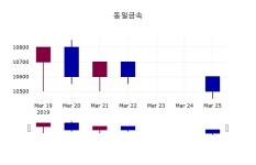 동일금속 주가오늘시세 26일  현재 10450원