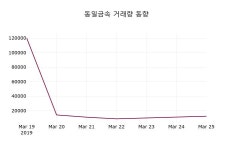 동일금속 주가오늘시세 26일  현재 10450원