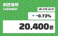 이연제약 주가증권투자정보 및 증권정보와 종목동정 27일  현재 20400원