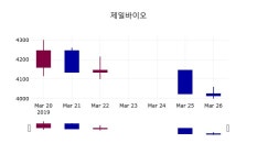3월 27일   제일바이오 정보