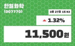 한일화학 주가정보 27일  현재 11500원