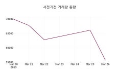 서전산업자판기 | 3월 27일 서전기전 정보