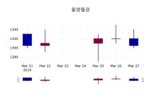 3월 28일   동양철관 오늘시세