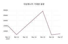 3월 28일   대성에너지 정보