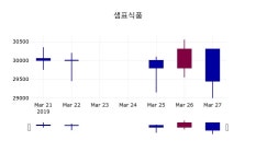 3월 28일   샘표식품 증권투자정보