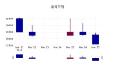 풍국미트김박사정육점 | 3월 28일 풍국주정 오늘시세