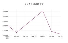풍국미트김박사정육점 | 3월 28일 풍국주정 오늘시세