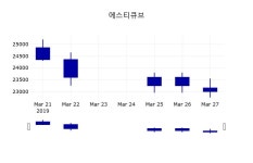 3월 28일   에스티큐브 오늘시세