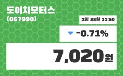 도이치모터스 주가종목 그래프  외 주식시황.... 28일  현재 7020원