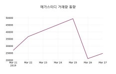 메가스터디 주가정보 및 주식시황 28일  현재 12000원