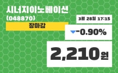 (28일공감마감정보) 시너지이노베이션 주가 2210원으로 장 마감