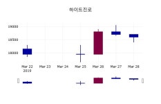 주)진로우성물산 | 3월 29일 하이트진로 정보