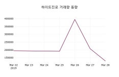주)진로우성물산 | 3월 29일 하이트진로 정보