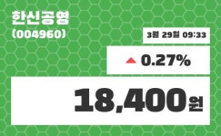 한신공영 주가증권투자정보 29일  현재 18400원
