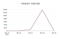 유화증권우주가 4월 1일 현재 12600원