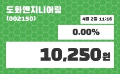 도화엔지니어링주가 4월 2일 현재 10250원