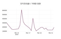 (2일주가마감정보) 인지컨트롤스 주가 7380원으로 장 마감
