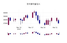 (2일마감증시) 한국콜마홀딩스 주가 37000원으로 장 마감