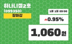 (2일마감주가정보)하나니켈2호 1060원 마감