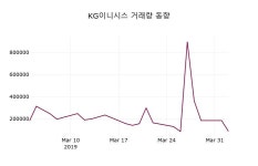 (2일마감정보)KG이니시스 13450원 마감
