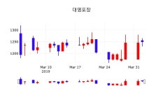 (주)대영수출포장(1종) - 493 | 4월 3일 대영포장 정보