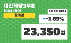 (3일마감주가정보)대한제당3우B 23350원 마감