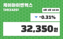 ㈜케이엔엑스 | 케이아이엔엑스 주가오늘시세 및 주체별 매매동향 3일 현재 32350원