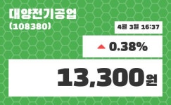 대양전기공업주가 4월 3일 현재 13300원
