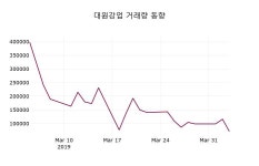 대원강업 주가정보 외 증시동향.... 4일  현재 4755원