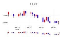 4월 4일   경동제약 정보