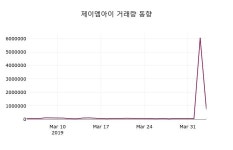 (4일마감정보)제이엠아이 1075원 마감