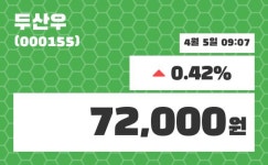 두산우주가 4월 5일 현재 72000원