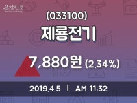 제룡전기주가 4월 5일 현재 7880원