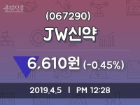 JW신약주가 4월 5일 현재 6610원