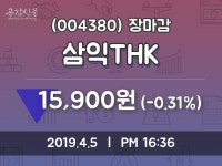 (5일마감증시)삼익THK 15900원 마감