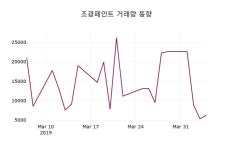 (5일마감정보)조광페인트 7090원 마감