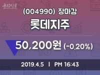 (5일주가마감정보) 롯데지주 주가 50200원으로 장 마감