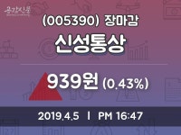 (5일마감증시)신성통상 939원 마감