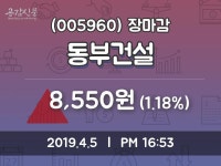 (5일주가마감정보)동부건설 8550원 마감